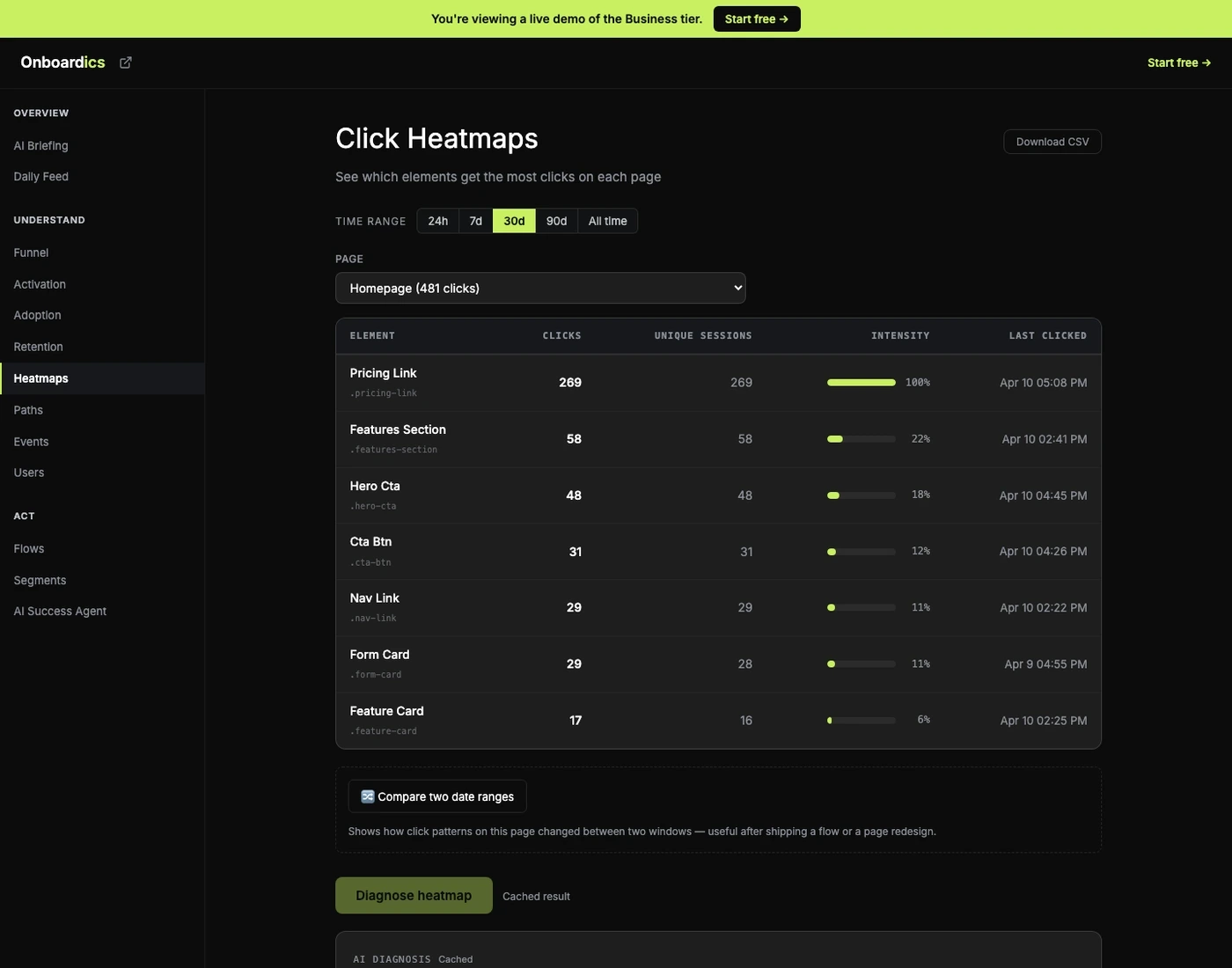 AI-Diagnosed Click Heatmaps in the Onboardics dashboard